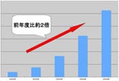 一般ユーザーから支持を獲得し、売り上げ倍増01